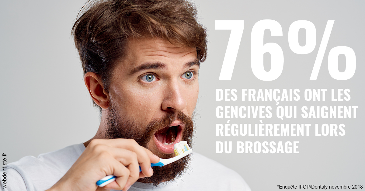 https://selarl-geyselinck.chirurgiens-dentistes.fr/76% des Français 2
