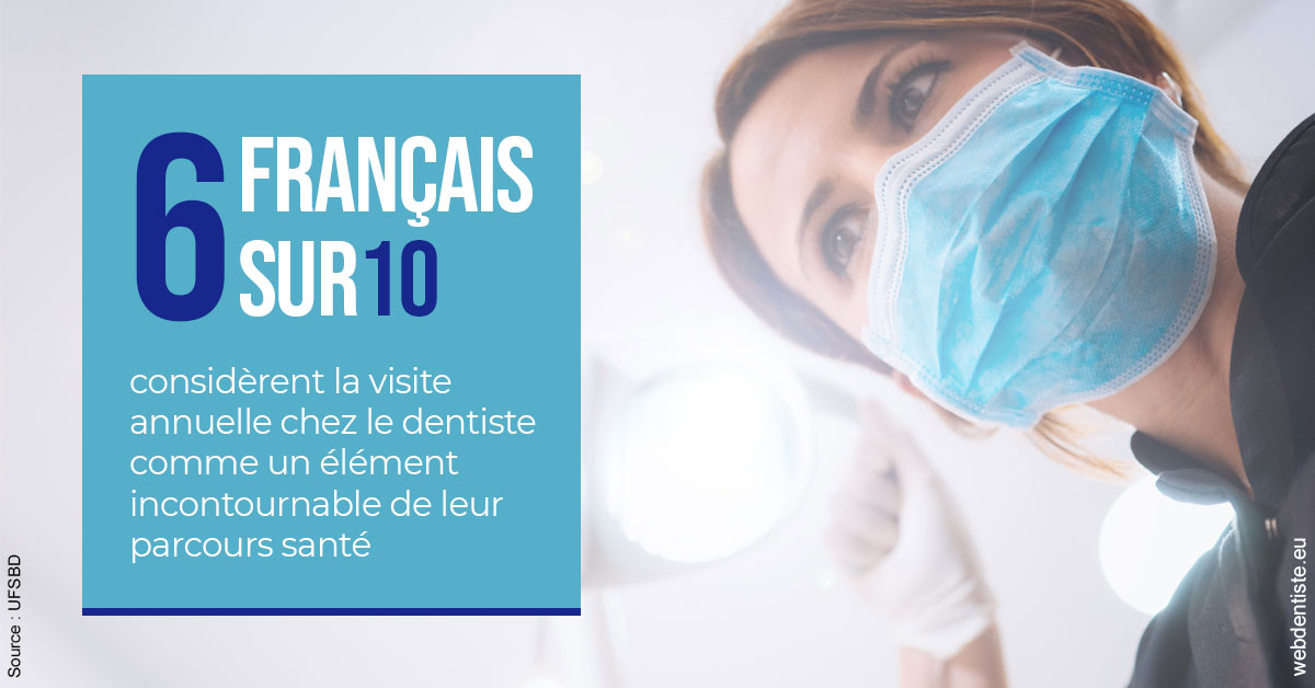 https://selarl-geyselinck.chirurgiens-dentistes.fr/Visite annuelle 2